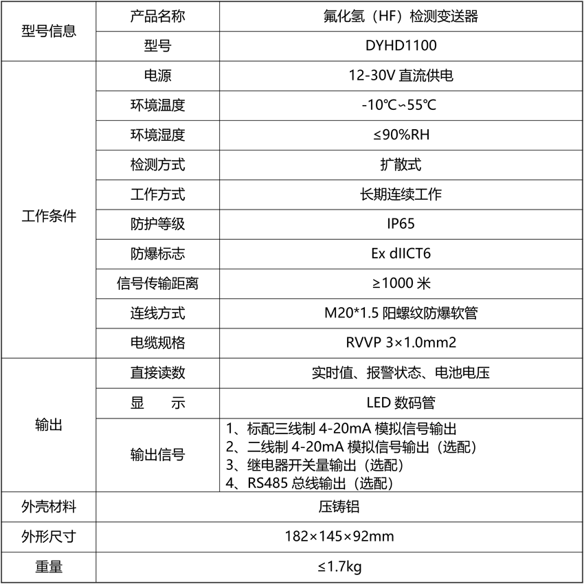 氟化氫（HF）檢測(cè)變送器.png